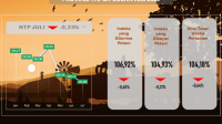 Agustus, NTP Papua Naik 0,56 Persen