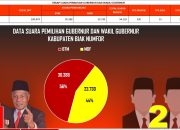 BTM-CK Kuasai Biak Numfor