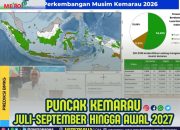 BMKG Prediksi Puncak Kemarau Terjadi Juli-September